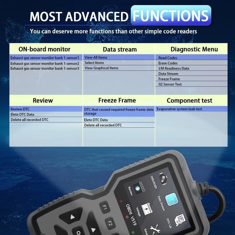 OnRetul OBD2 Scanner Diagnostic Tool - Check Engine Light Code Reader, Reset Function, Data Stream, I/M Readiness, Full Features, Modes 6 & 8, for All 1996+ Vehicles - Image 5
